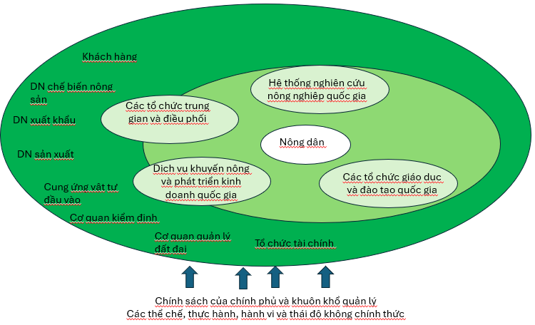 A diagram of a green circle with white textDescription automatically generated